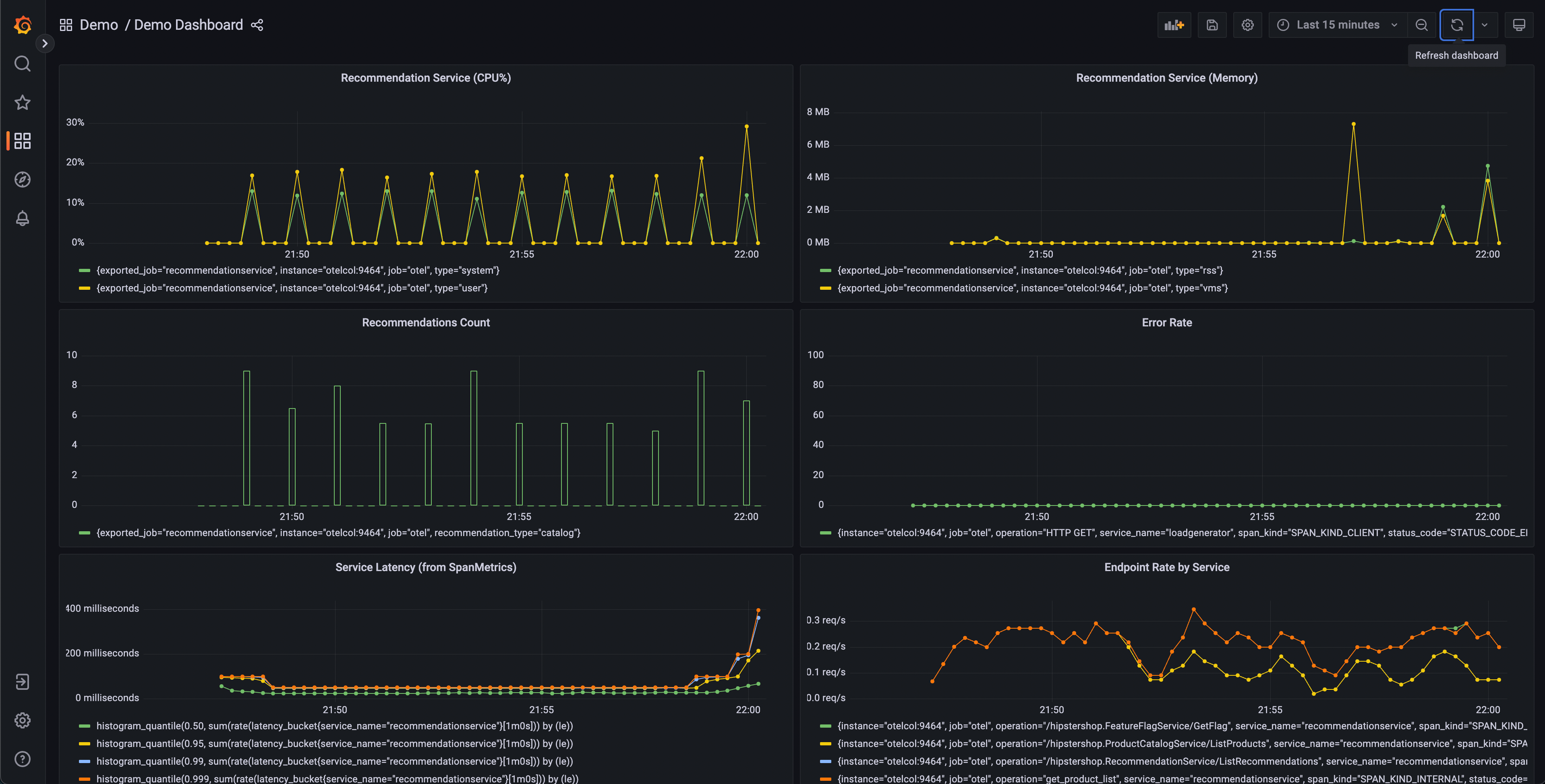 Dashboard de Grafana